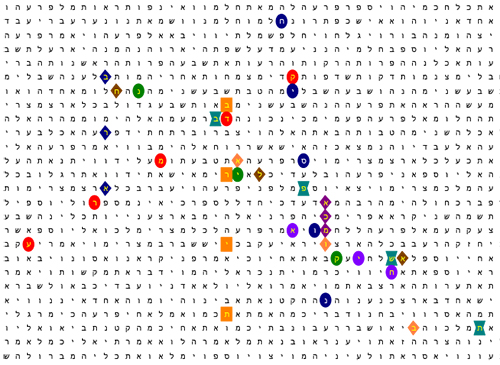 Bible Code Matrix